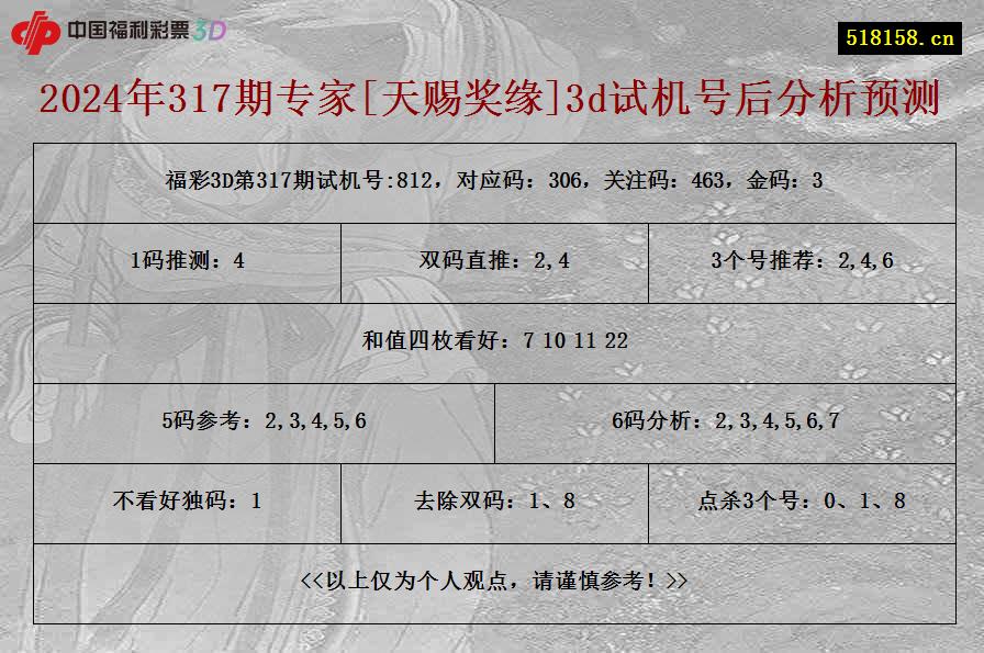 2024年317期专家[天赐奖缘]3d试机号后分析预测