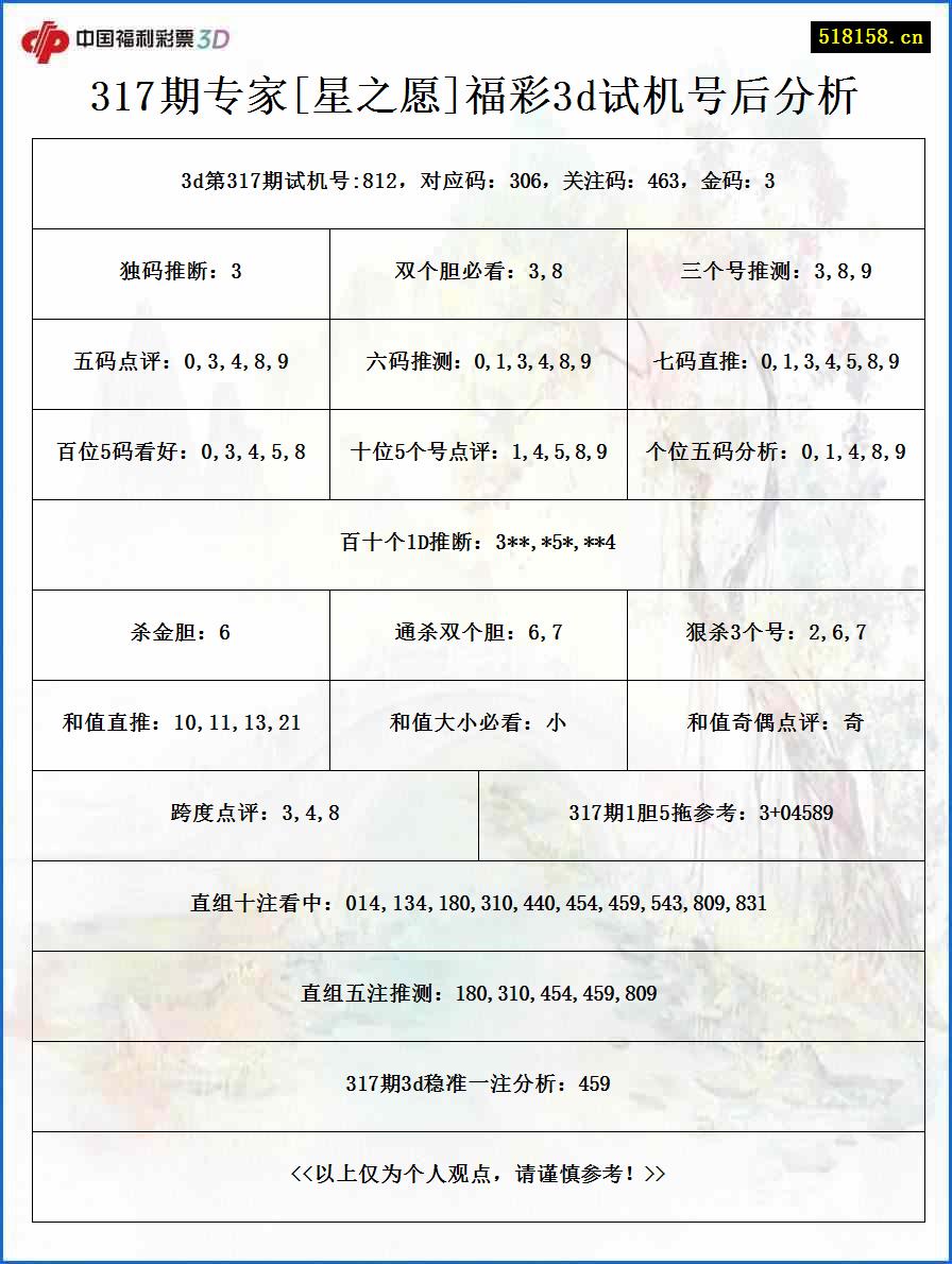 317期专家[星之愿]福彩3d试机号后分析