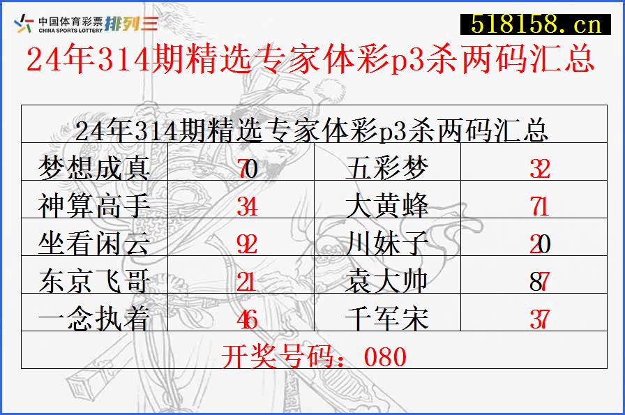 24年314期精选专家体彩p3杀两码汇总