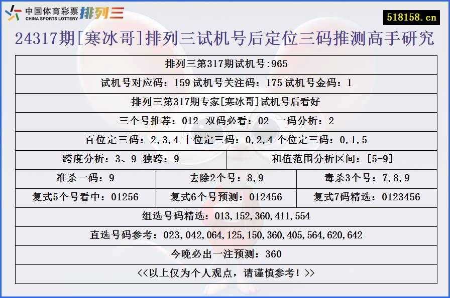 24317期[寒冰哥]排列三试机号后定位三码推测高手研究