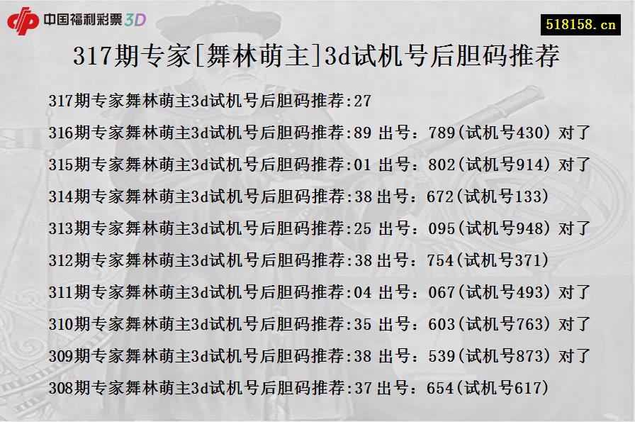 317期专家[舞林萌主]3d试机号后胆码推荐