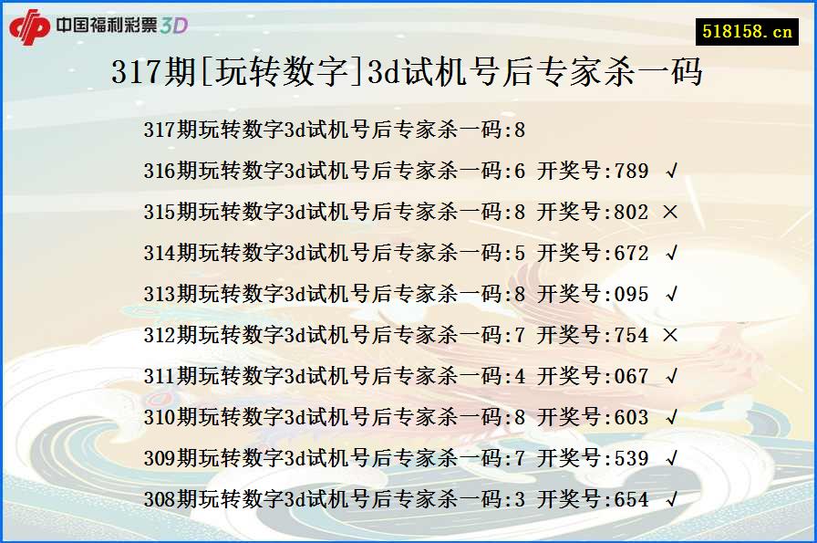 317期[玩转数字]3d试机号后专家杀一码