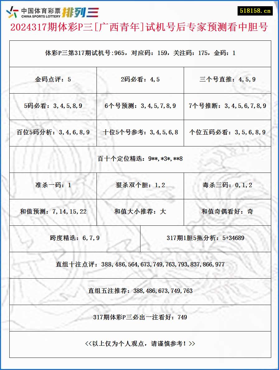 2024317期体彩P三[广西青年]试机号后专家预测看中胆号