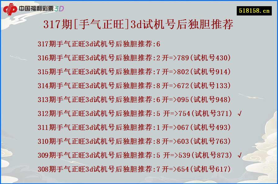 317期[手气正旺]3d试机号后独胆推荐