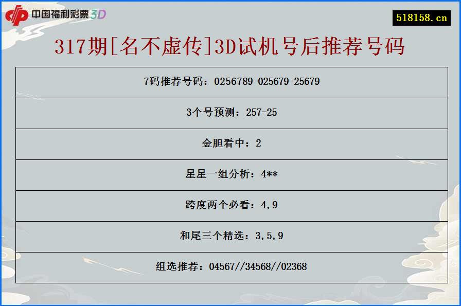 317期[名不虚传]3D试机号后推荐号码