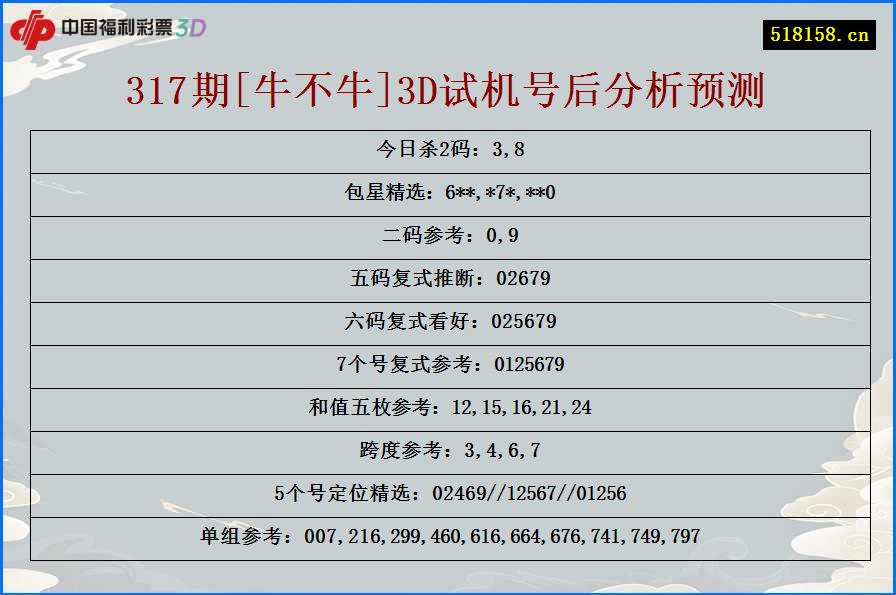 317期[牛不牛]3D试机号后分析预测