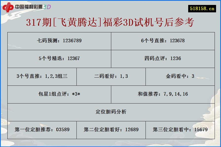 317期[飞黄腾达]福彩3D试机号后参考