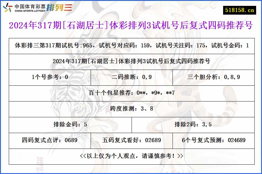 2024年317期[石湖居士]体彩排列3试机号后复式四码推荐号