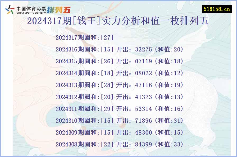 2024317期[钱王]实力分析和值一枚排列五