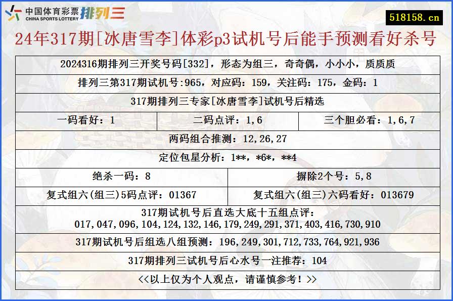 24年317期[冰唐雪李]体彩p3试机号后能手预测看好杀号