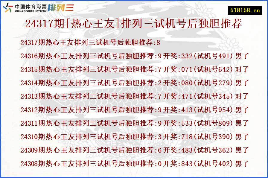 24317期[热心王友]排列三试机号后独胆推荐