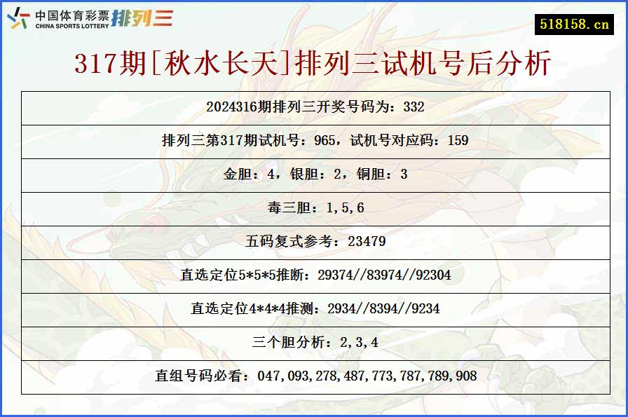 317期[秋水长天]排列三试机号后分析