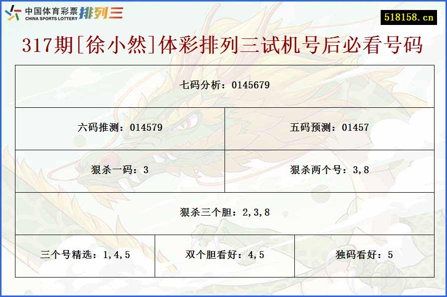 317期[徐小然]体彩排列三试机号后必看号码