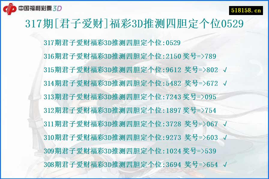 317期[君子爱财]福彩3D推测四胆定个位0529