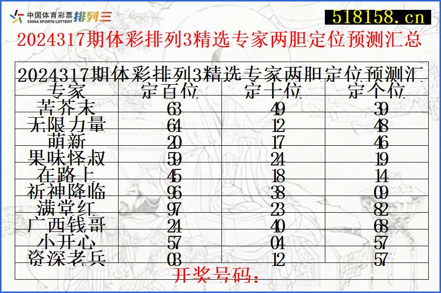 2024317期体彩排列3精选专家两胆定位预测汇总