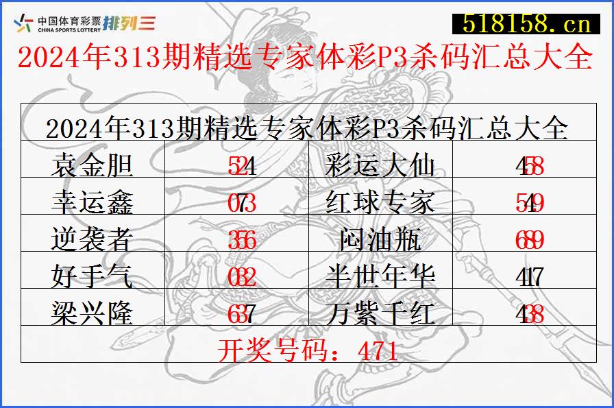 2024年313期精选专家体彩P3杀码汇总大全