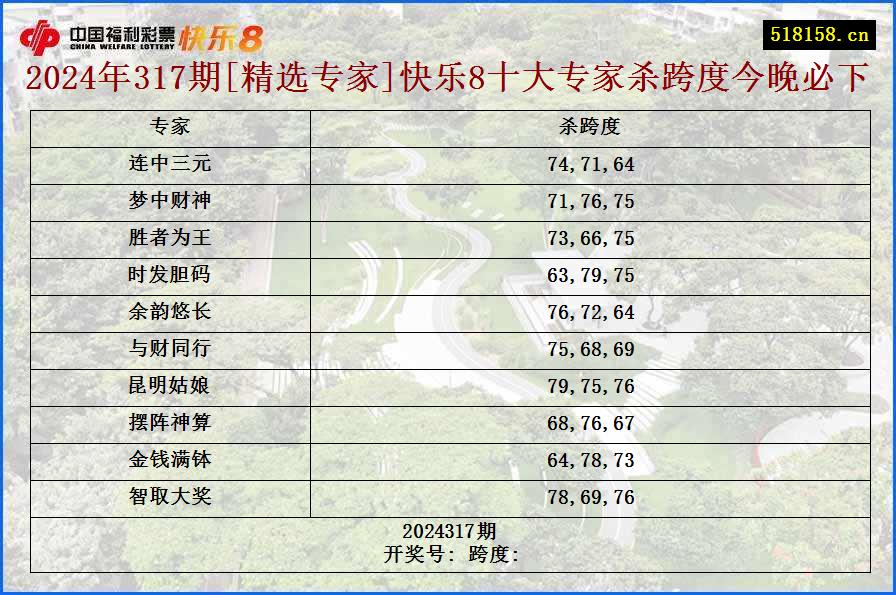 2024年317期[精选专家]快乐8十大专家杀跨度今晚必下