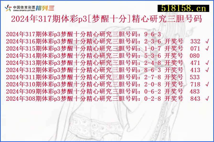 2024年317期体彩p3[梦醒十分]精心研究三胆号码