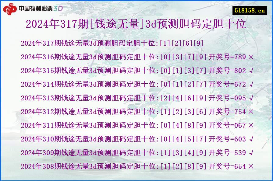 2024年317期[钱途无量]3d预测胆码定胆十位