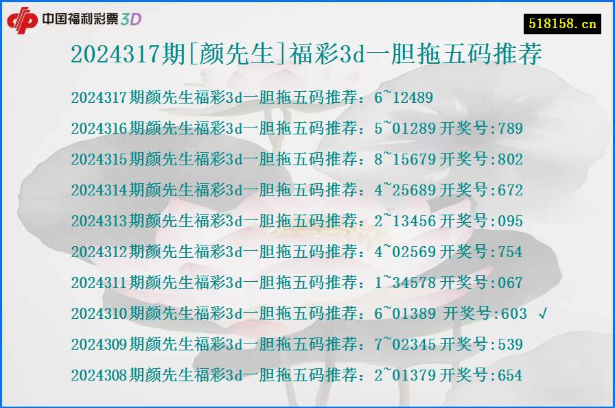 2024317期[颜先生]福彩3d一胆拖五码推荐