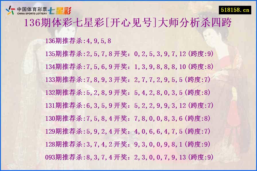 136期体彩七星彩[开心见号]大师分析杀四跨