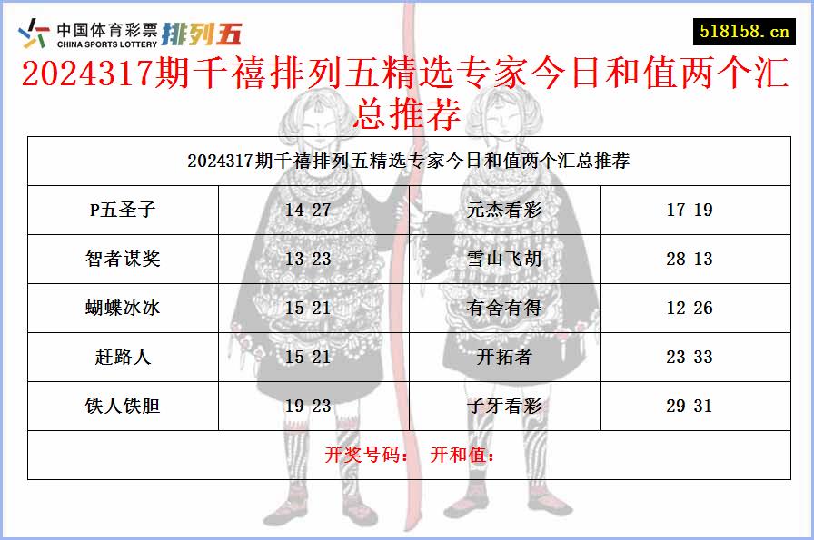 2024317期千禧排列五精选专家今日和值两个汇总推荐