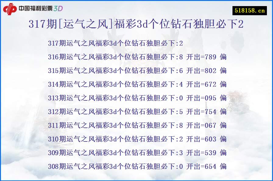 317期[运气之风]福彩3d个位钻石独胆必下2