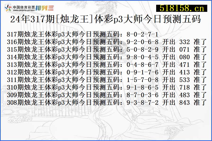 24年317期[烛龙王]体彩p3大师今日预测五码