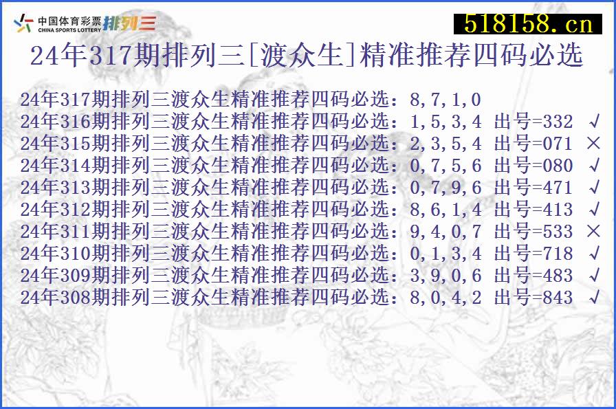 24年317期排列三[渡众生]精准推荐四码必选