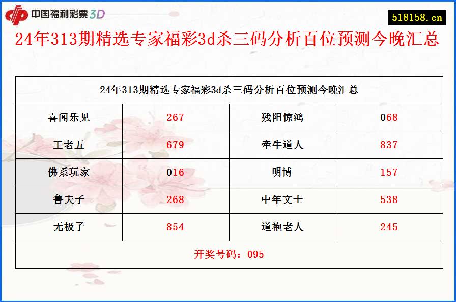 24年313期精选专家福彩3d杀三码分析百位预测今晚汇总