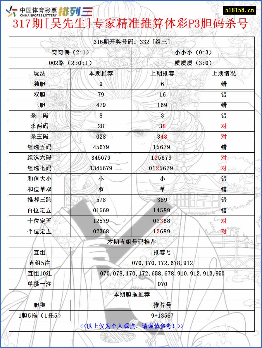 317期[吴先生]专家精准推算体彩P3胆码杀号