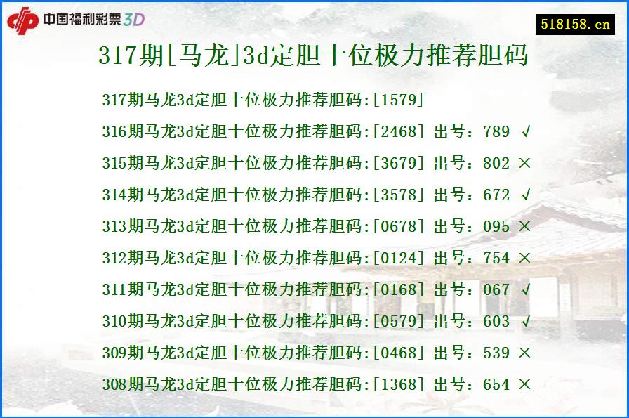 317期[马龙]3d定胆十位极力推荐胆码