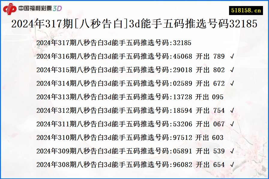 2024年317期[八秒告白]3d能手五码推选号码32185