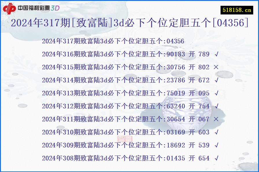 2024年317期[致富陆]3d必下个位定胆五个[04356]