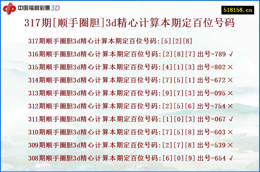 317期[顺手圈胆]3d精心计算本期定百位号码