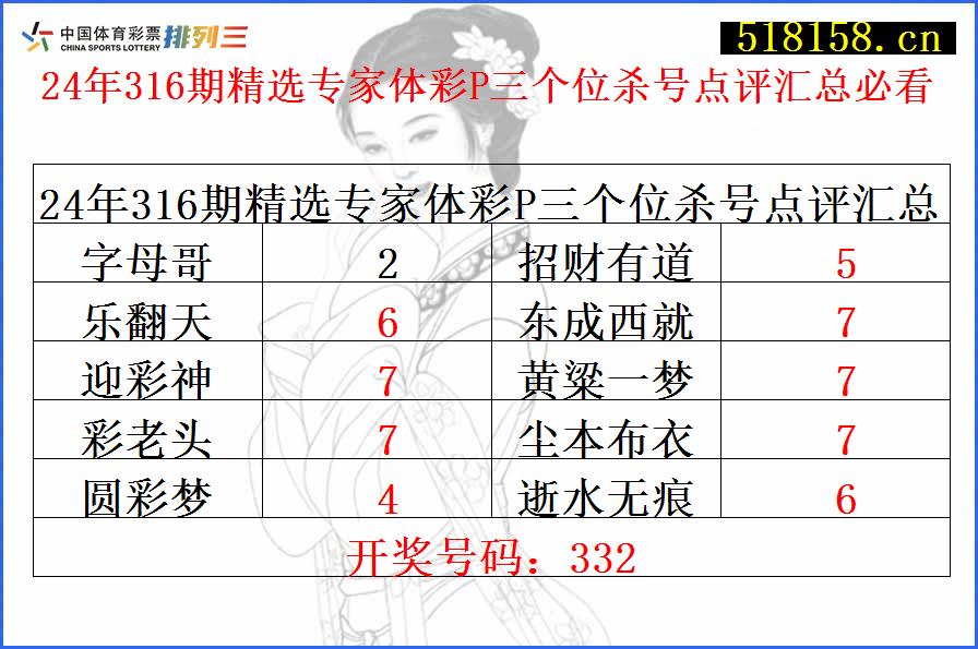 24年316期精选专家体彩P三个位杀号点评汇总必看