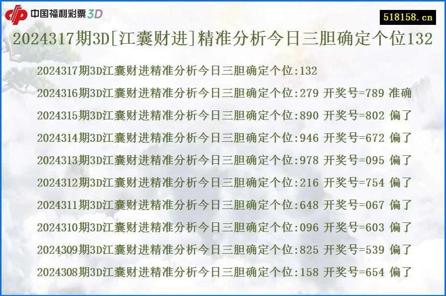 2024317期3D[江囊财进]精准分析今日三胆确定个位132