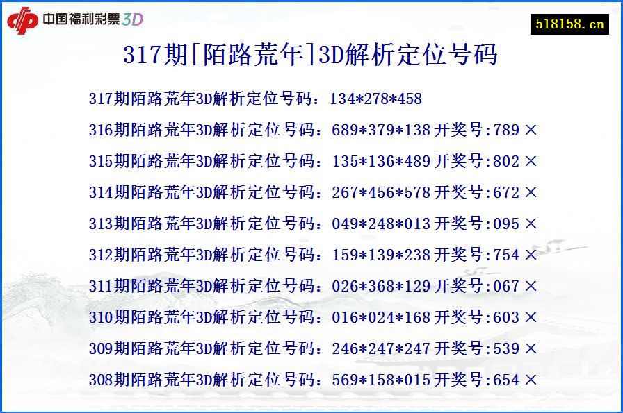 317期[陌路荒年]3D解析定位号码