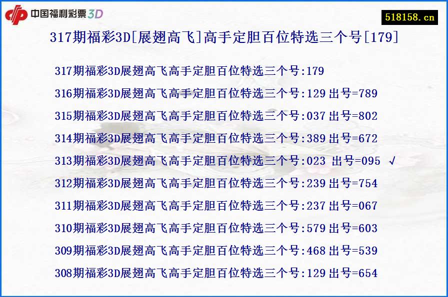 317期福彩3D[展翅高飞]高手定胆百位特选三个号[179]