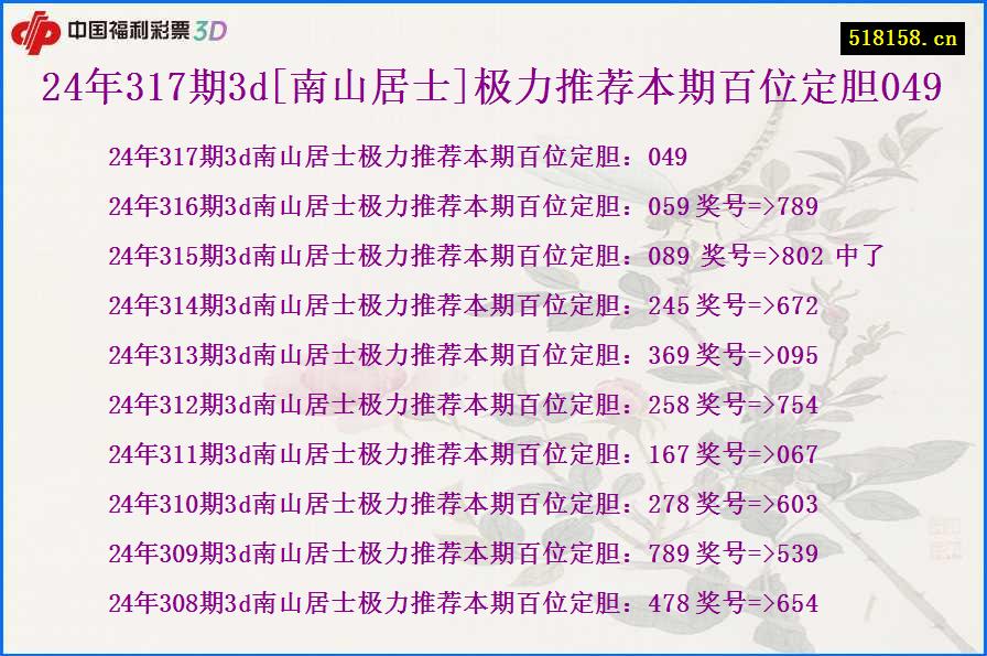 24年317期3d[南山居士]极力推荐本期百位定胆049