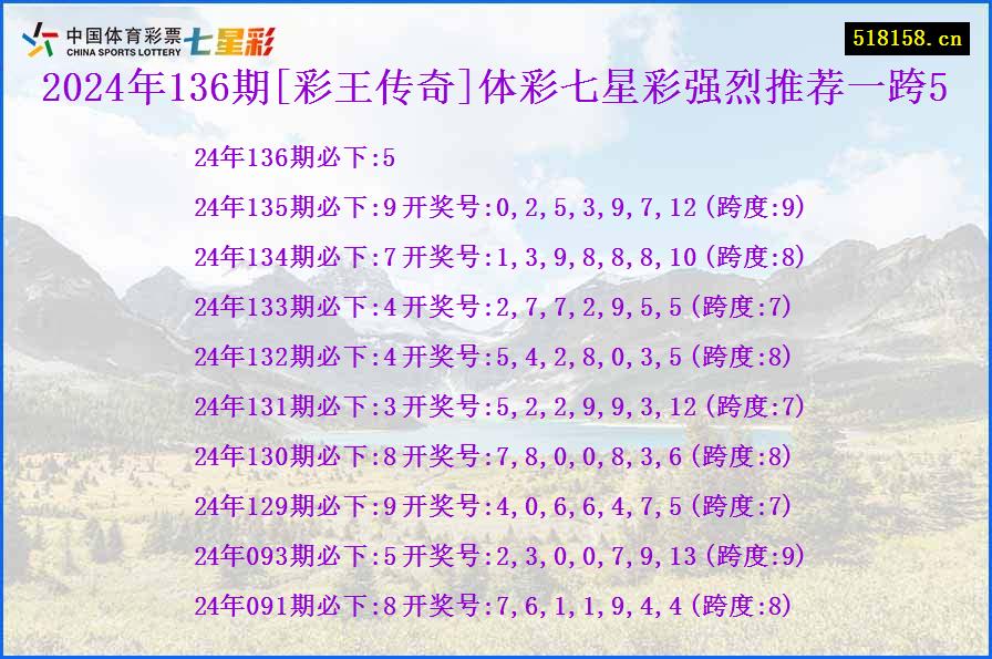 2024年136期[彩王传奇]体彩七星彩强烈推荐一跨5