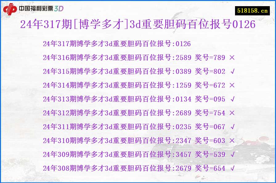 24年317期[博学多才]3d重要胆码百位报号0126