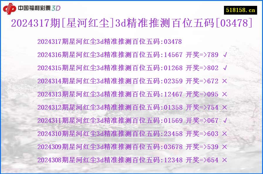 2024317期[星河红尘]3d精准推测百位五码[03478]