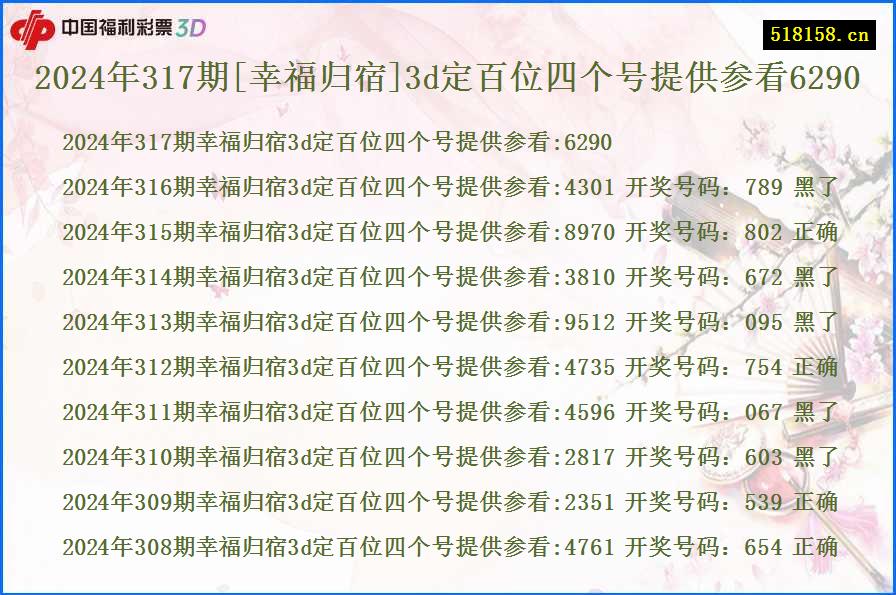 2024年317期[幸福归宿]3d定百位四个号提供参看6290