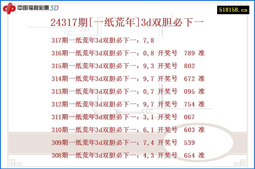 24317期[一纸荒年]3d双胆必下一