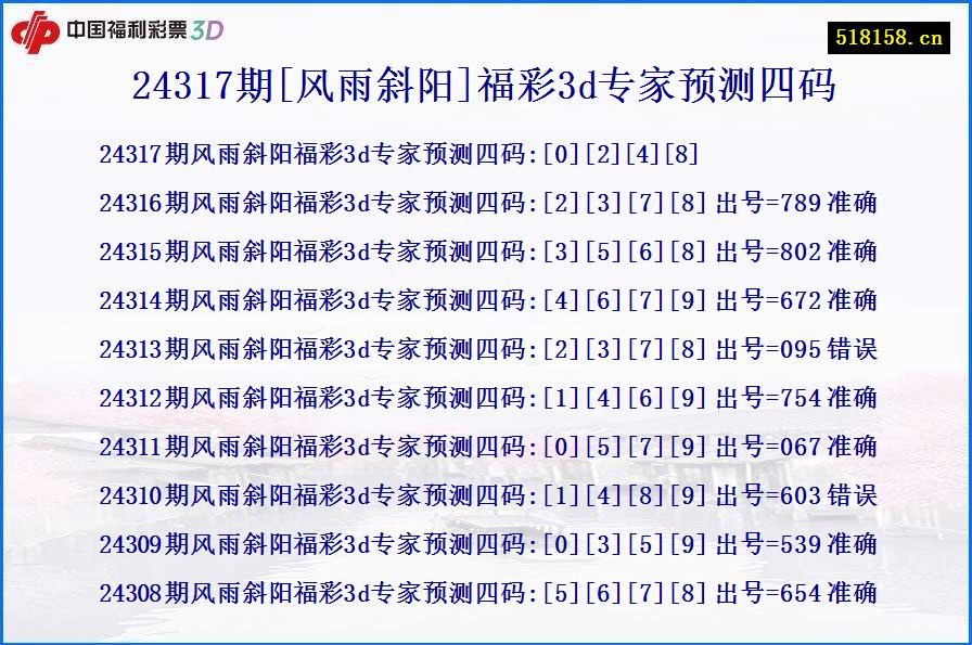 24317期[风雨斜阳]福彩3d专家预测四码