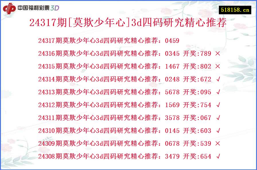 24317期[莫欺少年心]3d四码研究精心推荐