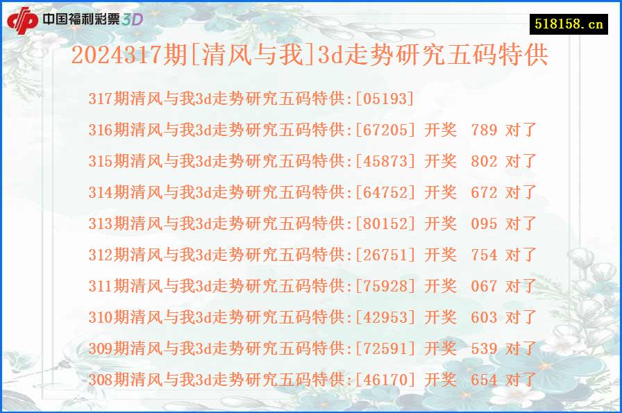 2024317期[清风与我]3d走势研究五码特供