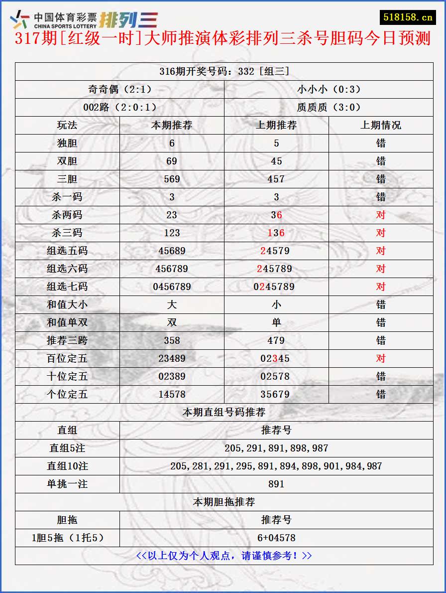 317期[红级一时]大师推演体彩排列三杀号胆码今日预测