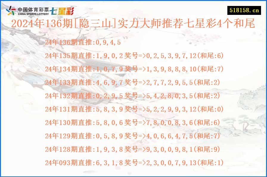 2024年136期[隐三山]实力大师推荐七星彩4个和尾